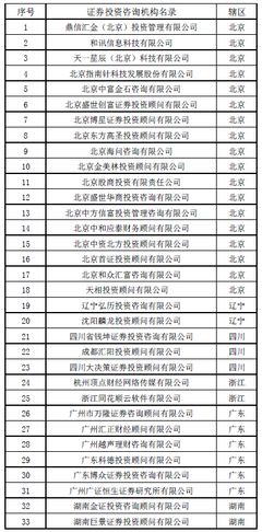 存量有限與監管收緊 證券投資咨詢牌照何以“水漲船高”？