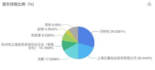 支付行業再迎強強聯手 首展科技（付唄）獲螞蟻集團數億元戰略投資