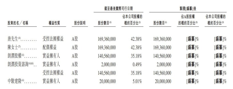 邁威生物二次遞表港交所 三款生物類似藥產品上市背后的投資邏輯