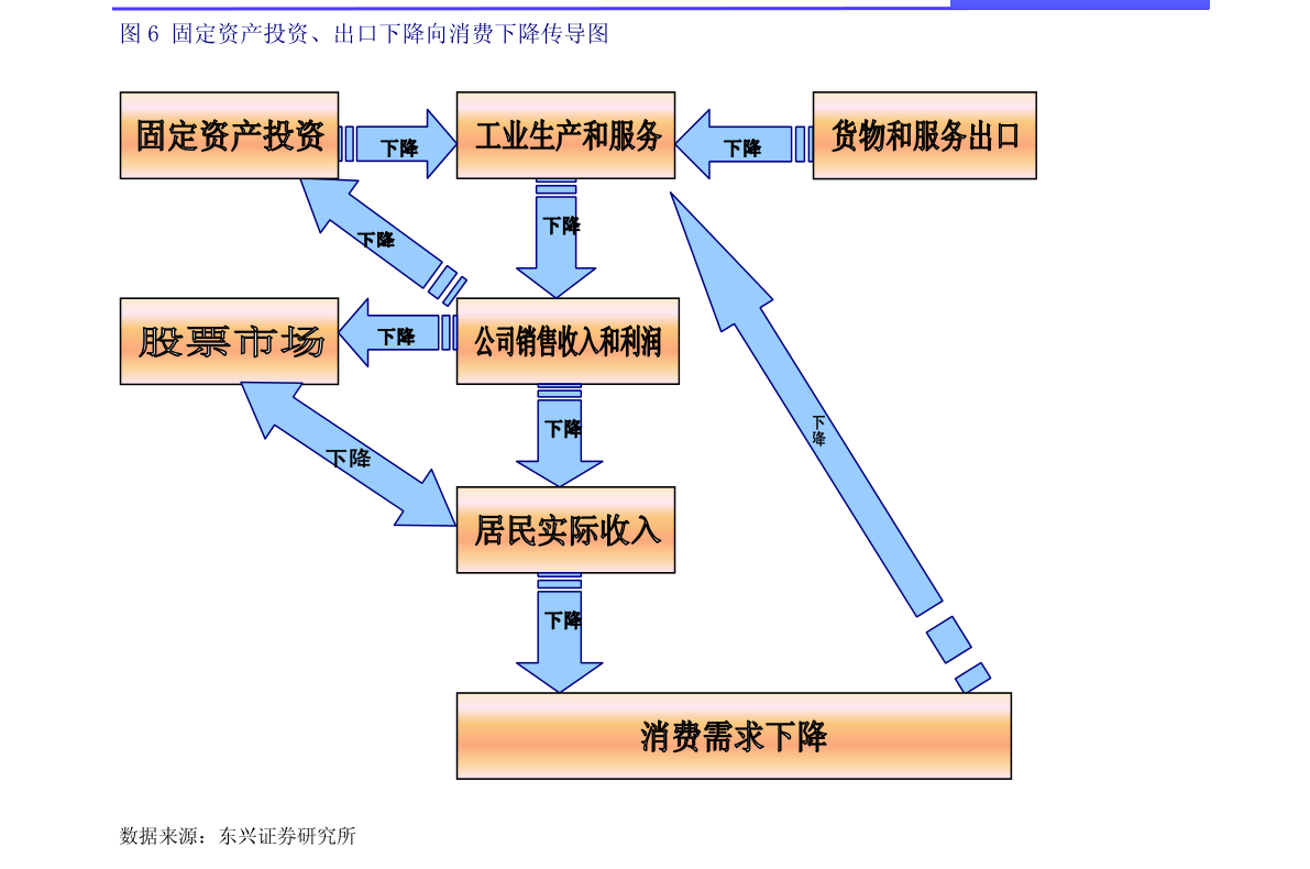 中航證券-券商行業周報(2021年第二十二期):  2020券商排名發布，財富管理與投行業務仍為關注重點