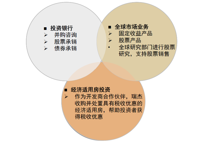 中金看海外 | 瑞杰金融 財富管理領先的綜合金融服務商